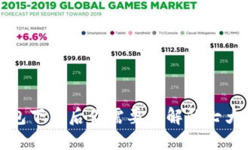比特币钱包下载后你需要了解的七大关键步骤