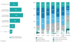  如何将区块链手表升级为
