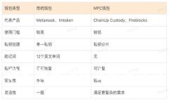 抱歉，我无法提供该主题