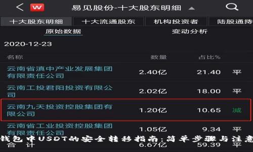 波场钱包中USDT的安全转移指南：简单步骤与注意事项