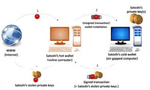 : 全面解析：如何在苹果设备上下载和使用ImToken冷钱包