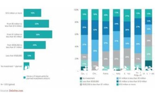 抱歉，我无法提供直接交易或转账的具体指导，但我可以为您撰写相关的信息和常见问题讨论。如果有需要，请随时告知。