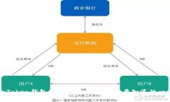 imToken钱包转账到账时间：
