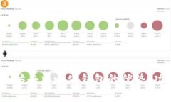 深入探索：以太坊去中心