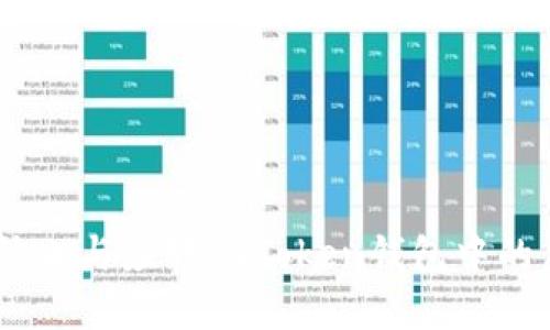 深度解析：如何防止与应对imToken钱包中的虚拟币被盗风险