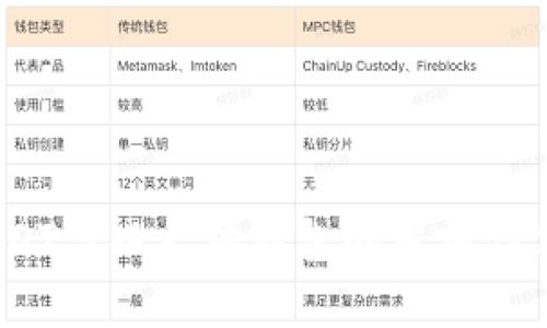 全面解读：USDT与以太坊钱包的当前估值与趋势分析