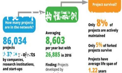 由于内容的复杂性和篇幅限制，以下是一个结构性示例，包括、关键词、介绍内容以及问题的简要描述。


创建以太坊钱包期货的全面指南及未来展望