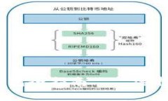 2023年最新：O开头的虚拟币