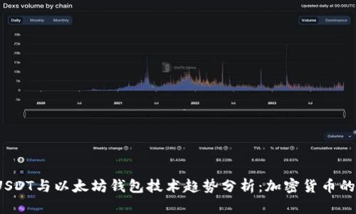 2023年USDT与以太坊钱包技术趋势分析：加密货币的未来方向