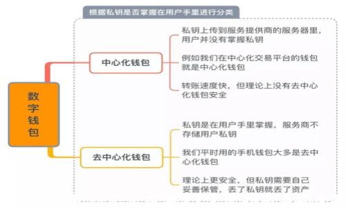 
imToken钱包助记词在哪里？完整指南与安全提示