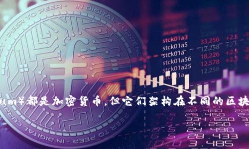 在这次的讨论中，我们将深入探讨“狗狗币怎么放以太坊钱包”这一主题。尽管狗狗币（Dogecoin）和以太坊（Ethereum）都是加密货币，但它们架构在不同的区块链上。因此，将狗狗币直接存放在以太坊钱包中的情况是相对复杂且需要谨慎处理的。以下是我们将要探讨的内容：

狗狗币与以太坊钱包的完美结合：一步一步教你如何存放狗狗币