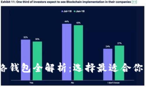 USDT的网络钱包全解析：选择最适合你的钱包类型
