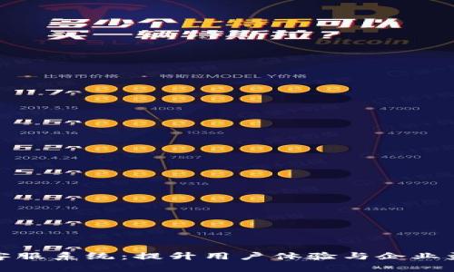 : 构建高效的客服系统：提升用户体验与企业盈利的最佳实践