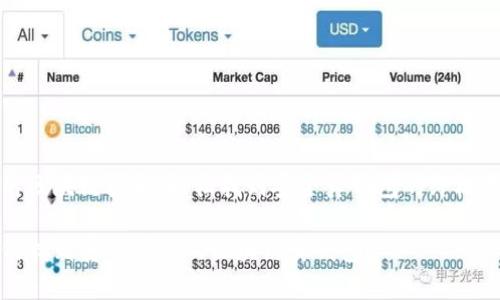 利用区块链技术，轻松找到安全真钱包的终极指南

如何找到安全可靠的区块链真钱包？