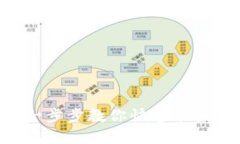 IM钱包切换指南：一步步教