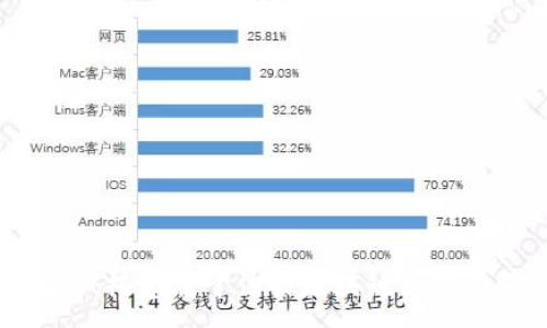 :
全面解析：搭建属于你的区块链钱包步骤指南