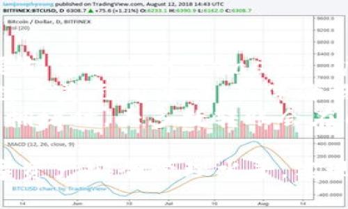 biao ti/biao ti imToken钱包 - 全面攻略：从下载到高级功能的详细操作指南 /biao ti

 imToken钱包, 数字货币, 钱包操作, 区块链 /guanjianci

在现代数字金融时代，数字资产管理显得尤为重要，而imToken钱包作为一款领先的数字货币钱包，受到越来越多用户的青睐。无论你是刚入门的投资者，还是有经验的数字货币玩家，了解如何使用imToken钱包的所有功能都是提高安全性及交易效率的关键。

一、imToken钱包简介
imToken是一款基于区块链技术的数字钱包，它支持多种类型的数字资产，包括以太坊及其ERC-20资产。相较于传统的中心化交易所，imToken钱包给予用户更好的控制权与隐私保护。用户可以在不需要中介的情况下，进行数字资产的存储、管理和交易。并且imToken具备私钥安全性高、多种钱包功能以及友好的用户界面等特点，适合各种层次的用户。

二、imToken钱包的下载与安装
首先，如果用户希望通过手机使用imToken钱包，可以通过以下步骤进行下载和安装:
ol
li访问应用商店：根据你的手机操作系统（Android或iOS），访问Google Play或Apple Store。/li
li搜索imToken：在搜索栏输入“imToken”，找到并选择官方版本进行下载。/li
li安装：下载完成后，点击“安装”按钮，等待应用程序完成安装。/li
/ol
对于PC用户，imToken目前没有专门的桌面版，但可以通过官网下载相应的Chrome浏览器扩展.

三、创建新钱包
安装完成后，用户可以按照以下步骤创建新钱包:
ol
li打开imToken应用：点击应用图标启动imToken。/li
li选择“创建钱包”：在主界面选择“创建钱包”选项。/li
li设置密码：根据提示设置一个安全的密码，这是你钱包的访问密码。/li
li备份助记词：系统将提供一组助记词，这组词是恢复你钱包的重要信息，请务必妥善保存，并确保没有其他人看到。/li
/ol
助记词是你与钱包区块链的唯一凭证，丢失后将无法找回。

四、导入现有钱包
如果用户已经有其他钱包，并希望将其导入imToken，可以按照下面的步骤进行操作:
ol
li打开imToken应用。/li
li在首页选择“导入钱包”选项。/li
li输入助记词或私钥：系统将要求你输入现有钱包的助记词或私钥进行验证。/li
/ol
同样，输入助记词或私钥时请确保周围环境的安全，避免被他人窃取。

五、使用imToken钱包进行交易
一旦钱包创建成功，用户可以进行数字货币的转账与接收。以下是交易的基本步骤:
ol
li接收数字货币：在主界面点击“接收”按钮，系统将展示你的钱包地址和二维码，可以分享给他人进行转账。/li
li发送数字货币：选择“发送”选项，输入收款地址和转账金额，确认无误后点击“确认发送”。/li
/ol
值得注意的是，转账时要仔细核对地址，没有第三方保护，一旦转错无法恢复。

六、imToken钱包的安全设置
安全是imToken钱包的重要功能之一，为了保护用户资产，钱包内提供了多种安全设置:
ol
li设置交易密码：在钱包设置中启用交易密码，增加安全层级。/li
li多重签名功能：提供更高的保障，特别是对于大额交易。/li
li定期更新：定期更新imToken应用，以确保使用最新版本的安全功能。/li
/ol
对于理想的投资，保持钱包的安全性应该是每个用户的首要任务。

七、imToken钱包特色功能
imToken还提供了一些独特的功能，让用户体验更加丰富:
ol
li加密资产管理：支持多种链的资产管理，用户可以轻松管理不同的数字资产。/li
liDApp浏览器：内置DApp浏览器，可以直接访问和操作去中心化应用。/li
li链上投票和治理：部分支持的区块链网络，用户可以参与治理和投票。/li
/ol
这些功能使得imToken不仅仅是一个钱包，更是一个全面的数字资产管理平台。

八、常见问题解答

h41. 如何保证imToken钱包的安全性?/h4
imToken钱包的安全性如何保障是许多用户最关心的问题。首先，imToken采取多重加密技术来保护用户的私钥和助记词。在创建钱包时，用户生成的私钥仅保存在本地设备，不会上传到任何服务器。这意味着即使imToken公司也无法访问用户的资产。此外，用户还可以设置交易密码，进一步增加安全性。
其次，用户应当定期更新钱包应用，确保使用最新的安全补丁。确保软件和设备的安全也非常重要，定期扫描设备是否存在恶意软件，使用强密码或指纹识别等技术保护手机安全。用户还应避免在公共网络下进行大额交易，减少密码和助记词泄露的风险。
备份助记词至关重要。用户应将助记词保存在安全的地方，最好是纸质记录并存放在防火、防水的地方。切记，不要将助记词保存于手机或计算机中，也不要将其分享给他人。

h42. 如果丢失助记词，如何找回钱包?/h4
一旦用户丢失了助记词，将无法找回钱包及其内的资产。因此，备份助记词非常重要。很多用户对于助记词的安全性了解不够，导致丢失助记词后不知所措。
该情况最后取决于钱包的恢复机制。imToken钱包没有提供找回助记词的功能，这也是去中心化钱包的一个特点。用户应该认真保护助记词，将其写在纸上放在安全的地方，切勿保存在电子设备中，因为电子设备一旦遭到攻击或被盗，助记词也随之丢失。
虽然imToken无法帮助找回助记词，但用户可以在助记词丢失后通过创建新钱包，重新开始投资，并且仍然可以利用新钱包管理其他的数字资产。因此，定期检查和备份自己的助记词是每个用户的责任。

h43. imToken钱包的费用及转账时间/h4
imToken钱包提供的服务中，用户需要关注的主要费用包括转账费和网络费等。具体费用取决于所使用的网络及其拥堵程度。例如，在以太坊网上进行交易，用户需要支付矿工费 (Gas费)，矿工费的高低根据网络的拥堵程度而变化。
在进行转账时，用户需要在发送界面查看矿工费，系统会根据当前网络情况自动推荐一个合适的费用，也允许用户手动设置。如持有ERC20代币，这种费用一般会在数十美元间浮动，具体价格取决于实时情况。
至于转账时间，它同样受到网络状况的影响。在网络拥堵的情况下，转账可能会被延迟。用户可以选择支付更高的矿工费以加快交易确认时间。通常情况下，在网络不拥堵时，大多数转账会在几分钟内确认，到账时间可能因使用的网络而异。合理安排转账时间，能够帮助用户更好地参与市场活动。

通过以上内容介绍，我们对imToken钱包的多种实现与功能有了更细致深入的了解。我们期望这些内容对用户在使用imToken钱包时能够提供帮助，提升他们的数字资产安全管理水平，实现更轻松的加密货币交易。