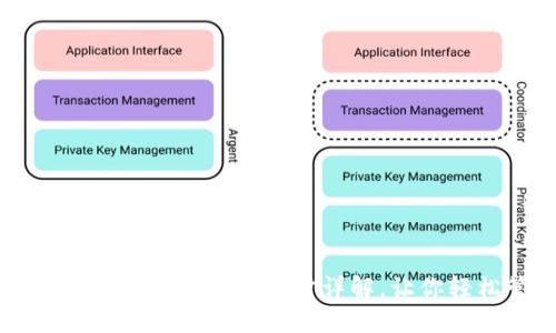 : imToken钱包如何添加FIL币：一步步详解，让你轻松管理Filecoin资产