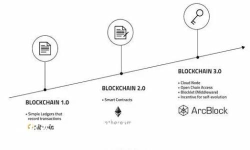 全面解析以太坊钱包控制台的使用方法及最佳实践