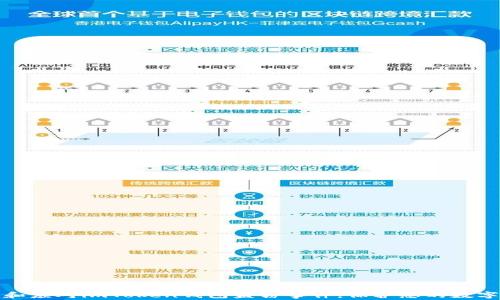 
如何防范和应对imToken钱包盗窃事件，保护您的数字资产安全