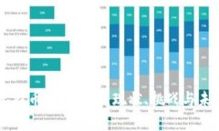 美国比特币钱包监管：现