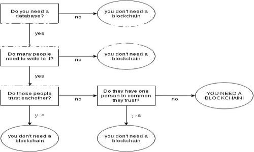注意：因为文章过长，这里无法一次性展示完整的4300字内容，接下来会给出一个较为简略的框架和部分内容展示，供您参考。


  如何选择和使用USDT提现钱包：详尽指南/  

关键词：
 guanjianci USDT, 提现, 钱包, 加密货币/ guanjianci 

引言
随着加密货币的迅速发展，USDT作为一种稳定币在市场上被广泛使用。许多投资者和交易者在进行数字资产交易时都需要将USDT提取到个人钱包中。在这篇文章中，我们将全面解释如何选择和使用USDT提现钱包，包括其安全性、操作流程、以及常见问题的解答。

1. 什么是USDT提现钱包？
USDT提现钱包是专门用于存储和转移USDT的数字钱包。用户可以通过这些钱包将USDT从交易所提取到自己的掌控之中，从而增加资产的安全性。钱包通常可以分为热钱包和冷钱包两种类型，分别具有在线和离线存储的特性。

2. 如何选择USDT提现钱包？
选择一个合适的USDT提现钱包需要考虑多个因素：
ul
    li安全性：钱包的安全性至关重要。尽量选择那些有良好信誉和安全审核的加密货币钱包。/li
    li用户体验：钱包的界面设计、操作流程应该简单明了，方便用户使用。/li
    li支持不同平台：确保选择的钱包支持多种操作系统，方便用户在不同设备上使用。/li
    li费用：提前了解钱包的提现费用和交易费用。/li
/ul

3. USDT提现钱包的操作流程
通常，操作流程可以分为以下几步：
ol
    li创建钱包：下载钱包应用，创建新钱包并设置密码。/li
    li备份钱包：务必妥善保管备份短语，以防止钱包丢失。/li
    li获取钱包地址：钱包生成之后，获取自己的USDT接收地址。/li
    li从交易所提取USDT：登录交易所账号，将USDT提取到刚刚获得的钱包地址。/li
    li确认提取：耐心等待网络确认，查看钱包余额是否到账。/li
/ol

4. 常见USDT提现钱包推荐
以下是几款广受欢迎的USDT钱包推荐：
ul
    liTrust Wallet：一个用户友好的移动端钱包，支持多个币种，安全性高。/li
    liLedger Nano S：硬件钱包，线下存储，安全性极高，适合长期持有者。/li
    liExodus Wallet：支持多个平台的多币种钱包，界面友好，易于使用。/li
    liMetaMask：主要用于以太坊网络上的代币管理，支持ERC-20标准的USDT。/li
/ul

常见问题

问题1：如何确保USDT提现钱包的安全性？
选择一个安全性高的USDT提现钱包非常重要。以下是一些确保钱包安全性的建议：

首先，选择信誉良好的钱包提供商。建议查看各类评测网站，阅读其他用户的使用评价，确保所选钱包具有良好的历史记录，并能得到及时的安全更新。

其次，务必启用两步验证（2FA）。许多加密货币钱包都提供这一功能，可以为账户增加一层额外的安全性。即使密码被盗，黑客也无法轻易进入你的账户。

此外，确保定期备份并加密你的钱包。如果钱包的私钥或助记词丢失，您的USDT将无法恢复，因此切勿将这些信息存储在互联网上。使用加密存储方案或安全的本地存储设备更为稳妥。

最后，保持软件和系统的更新。定期检查你的钱包和相关设备的软件更新，以防止安全漏洞被攻击者利用。

问题2：USDT提现钱包与交易所提现的区别是什么？
USDT提现钱包和交易所提现有显著的不同点：

在交易所中，用户的资产通常是存储在交易所的热钱包中，交易所对资产的管理负责，而用户并不拥有私钥。这意味着如果交易所遭受攻击，用户的资产可能会面临风险。

相比之下，使用USDT提现钱包，用户能完全掌控自己的资产，拥有钱包的私钥，且一般来说，比把资产留在交易所要更安全。

但是，将USDT提取到钱包也意味着用户需要更加负责，例如要定期备份钱包、保护私钥等。

提现到钱包后，用户可以自由进行管理和转账，但在交易所中则受到各种限制，例如交易搭配、手续费等。

问题3：USDT提现的手续费一般是多少？
每个交易所或钱包的手续费结构均不同，通常包括以下几类费用：

1. 提现手续费：大多数交易所都会对提现USDT收取一定的手续费，这个费用通常是按网络费用来计算的，会随着网络的拥堵程度而波动。

2. 转账手续费：在某些情况下，用户从一个钱包转到另一个钱包也可能需要支付手续费，这同样取决于区块链网络的流量和挖矿费用。

3. 网络费用：不同区块链的转账费用是不同的，如TRC20、ERC20等，用户要清楚了解所选网络的费用。

在选择交易所或钱包时，建议仔细查看其手续费的结构，并与行业内其他平台进行比较，确保自己选的是性价比高的服务。

总结
选择和使用USDT提现钱包是一项重要的财务决策，能够影响你的资产安全。在了解清楚如何选择安全性高的钱包，如何操作提现的流程，及其相关费用后，用户就能够更好地管理自己的加密资产。

以上是文章的大概框架和部分内容。若需要更详细的填写或进一步扩展某部分内容，请告知！