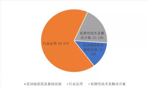 如何通过区块链钱包实现财富增长？探索实用策略与最佳实践