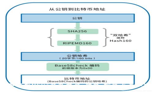  全面解析USDT钱包接口：功能、实现与最佳实践