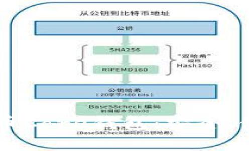 深入探索比特币Core钱包：安全、使用与最佳实践