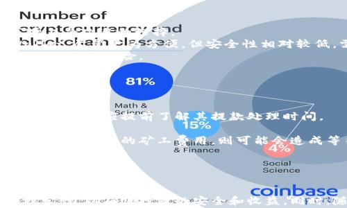 
如何将矿池中的以太坊安全转移到个人钱包：详细步骤与注意事项

以太坊,矿池,钱包,转移/guanjianci

引言
以太坊（Ethereum）是一种去中心化的平台，支持智能合约的运行。随着以太坊矿池的兴起，越来越多的用户选择通过矿池挖掘以太坊。这种方式不仅降低了个人挖矿的门槛，也带来了相对稳定的收益。然而，对于许多新手来说，将矿池中的以太坊转移到个人钱包可能是一项复杂的任务。
本文将详细介绍如何将矿池中的以太坊安全转移到个人钱包，包括所需步骤、注意事项以及常见问题的解答。无论你是刚入门的小白，还是已有一定经验的矿工，都能从中获益。

矿池中的以太坊是什么
矿池指的是一群矿工共同合作，以提高挖矿的效率。通过将计算能力集中起来，矿池可以更频繁地找到新区块，并相应地分配挖矿获得的以太坊。在矿池中，每个参与者根据其贡献的算力获得相应的奖励。矿池的运作通常由一个服务器管理，用户需在矿池网站上注册并连接自己的挖矿设备。
矿池的存在，让更多的用户能够参与到以太坊的挖掘中来，而无需自己单独购买高性能的矿机。然而，将积累到的以太坊转移到自己的钱包，则是每位矿工需要了解的重要技能。

转移以太坊的准备工作
在开始转移之前，首先需要做好一些准备工作：
ul
    li确认钱包信息：确保你拥有一个以太坊钱包，可以是硬件钱包、软件钱包或交易所的钱包。钱包地址必须准确，以免造成损失。/li
    li了解矿池的提款规则：不同的矿池可能有不同的提款要求和手续费用，建议提前了解。/li
    li检查网络状况：在高峰期，区块链网络可能会较为拥堵，转移可能需要更长时间，确保在相对稳定的时段进行提现。/li
/ul

如何将以太坊从矿池转移到钱包
以下是将矿池中的以太坊转移到个人钱包的具体步骤：
ol
    li登录矿池账户：使用你的账户信息登录到你所参与的以太坊矿池网站。/li
    li查找提款选项：在用户面板中寻找“提款”或“转移”功能。这一选项通常在“账户”或“资产”部分可以找到。/li
    li输入钱包地址：在提款页面输入你的以太坊钱包地址。务必仔细检查是否输入正确。/li
    li设置提款金额：选择要转移的以太坊数量。请确保你符合矿池的最低提款要求。/li
    li确认转移：在确认信息无误后，提交提款请求。通常，矿池会通过电子邮件或短信进行验证请求，确保安全性。/li
    li等待确认：提款请求提交后，需等待矿池进行处理。这一过程可能需几分钟至几小时，具体时间视矿池情况和网络状态而定。/li
/ol

转移过程中需注意的事项
在转移以太坊的过程中，有若干事项需要注意：
ul
    li手续费问题：了解转移过程中的手续费，矿池通常会收取一定的费用，这会在你提取的金额中体现。/li
    li提款限制：确保你的提款金额符合矿池的最低限制，有些矿池在未达到一定额度前限制提款。/li
    li网络繁忙时段：避免在网络拥堵时间进行转移，以免延迟到账，造成不必要的麻烦。/li
    li密码安全：确保矿池账户及个人钱包的安全，定期更改密码，并开启双重验证功能。/li
/ul

常见问题解答

问题一：如果转账后以太坊未到账，应该怎么处理？
在转账后，如果自己的以太坊未如预期到账，首先应当保持冷静并采取以下步骤：
确认交易记录：登录到你的矿池账户，查看提款记录。检查该交易的状态，确认矿池是否已成功处理该申请。
检查钱包地址：确认你输入的钱包地址是否准确。一个错误的地址将导致资产无法到账，如果是不小心的错误，可能无法找回以太坊。
查阅区块链浏览器：使用以太坊区块链浏览器（如Etherscan）输入你的交易哈希值，查看交易是否已在以太坊网络中确认。如果交易处于“待确认”状态，那么请耐心等待。
联系客服：如果以上检查都没有发现问题，联系矿池的客户支持团队，提供你的交易信息，请求他们帮助解决问题。
许多情况下，提款未到账只是由于网络延迟或矿池处理请求的时间较长，这时只需耐心等待即可。

问题二：如何选择合适的以太坊钱包？
选择一个合适的以太坊钱包是保障资金安全的重要步骤。目前市场上有多种类型的以太坊钱包，每种钱包都有其独特的优缺点，用户应根据自己的需求做出选择。

硬件钱包：硬件钱包被认为是最安全的选择，适合长期存储资产。它们将私钥存储在设备内部，避免了网络攻击的风险。Hashi和Ledger都是市场上受欢迎的选择。
软件钱包：软件钱包则有更多的便携性，用户可以方便地进行快速的日常交易。这些钱包通常会存储在手机或电脑上，如Exodus和MyEtherWallet。尽管更为方便，但安全性相对较低，需注意防病毒软件的使用。
交易所钱包：如果你经常交易，使用交易所提供的钱包也符合需求。但这种选择的风险相对较高，因为交易所可能会受到黑客攻击，用户的资金随之面临风险。
因此，建议用户根据资金的数量和使用频率选择不同类型的钱包，结合安全性、便捷性和费用，综合考虑后再作决定。

问题三：以太坊转移后需要多久才能收到资金？
以太坊的转移时间受到多种因素影响，通常情况下，资金转到个人钱包的时间可在几分钟到几小时之间：
矿池处理时间：矿池通常在请求提交后会进行审核与处理，有时这一过程可能需要一些时间。不同矿池的处理速度会有所差异，因此在选择矿池时，用户应提前了解其提款处理时间。
网络状态：以太坊网络的繁忙程度直接影响到交易确认时间。在网络流量高峰期，可能会出现交易延迟。因此，在选择转账时间时，尽量避免高峰时段。
交易费用：用户在进行以太坊转移时可以选择支付的矿工费用，若支付的费用较高，则交易将在网络中得到优先确认，到账时间将被缩短。而如果选择较低的矿工费用，则可能会造成等待时间延长。
总之，理解这些因素后，用户可以更好地把握资金到账的时间预期，进行有效的资金管理。

结论
在掌握了矿池以太坊转移到钱包的详细步骤后，相信读者对这一过程有了更清晰的认识。在安全地将数字资产转账的同时，也要记得维护好个人的账户安全。
网络安全永远是一个不可忽视的重要话题，确保使用强密码、开启双重认证等方式来保护自己的投资。此外，定期检查钱包和矿池的安全性和稳定性，以确保投资的安全和收益。同时，随着去中心化金融（DeFi）和区块链技术的发展，用户对以太坊的理解和使用将越加深入，掌握更多相关知识将有助于提高管理资产的能力。