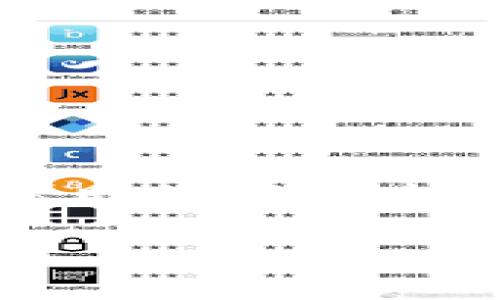 bianwei如何创建一个安全的本地USDT钱包：全面指南/bianwei
USDT, 钱包, 创建, 本地钱包/guanjianci

随着数字货币的普及，转向使用稳定币如USDT（泰达币）的人越来越多。USDT作为一种与美元挂钩的稳定币，提供了相对稳定的价值，成为许多人在交易中避险的选择。然而，如何安全地存储和管理这些数字资产是每个用户都必须面对的问题。创建一个本地USDT钱包是保护您资产的有效方法，本文将为您提供详细而全面的指南。

一、什么是USDT钱包？

USDT钱包是用于存储、接收和发送USDT的一种数字钱包。与传统的银行账户不同，USDT钱包不依赖于中心化机构，用户可以完全控制自己的资产。根据其功能和性质，USDT钱包可以分为热钱包和冷钱包两种类型。

热钱包通常在线与网络连接，便于随时接入和进行交易，适合频繁交易的用户。而冷钱包则通常为离线存储，安全性高，适合长期保存。用户可以根据自己的需求选择不同类型的钱包。

二、创建本地USDT钱包的步骤

创建本地USDT钱包的过程并不复杂，但在实现过程中需要注意一些安全措施。这里是创建本地USDT钱包的基本步骤：

h41. 选择钱包软件/h4

首先，选择一个可靠的钱包软件。常见的本地钱包软件有Exodus、Atomic Wallet和Trust Wallet等。在选择钱包时，务必查看相关评测和安全性评估，以确保您下载的是官方版本，而不是恶意软件。

h42. 下载与安装/h4

从钱包的官方网站上下载钱包软件，确保下载的是适用于您操作系统的版本。根据提示，完成安装过程。安装时请注意选择安全设置，以确保钱包安全。

h43. 创建新钱包/h4

安装完成后，打开钱包软件，选择创建新钱包。在创建钱包时，系统会给您提供一个助记词。这是您恢复钱包的唯一方式，请务必将其妥善保管。不要与他人分享此助记词。

h44. 设置密码/h4

创建一个强密码，确保钱包的安全性。密码应包含字母、数字及特殊字符，并且要定期更换，以增强安全性。

h45. 备份钱包/h4

完成钱包创建后，务必备份您的钱包文件。大多数钱包都提供备份功能，您可以根据钱包的提示进行操作。确保备份文件存储在安全的地方，比如外部硬盘或USB闪存，共享非法访问的风险。

h46. 提交USDT/h4

创建并备份钱包完成后，您可以开始接收和发送USDT了。获取您的USDT地址，并通过交易所或其他用户向您的钱包转账USDT。

三、管理和安全性考量

创建本地USDT钱包后，管理与安全性是后续的重中之重。

h41. 定期更新软件/h4

您使用的钱包软件应定期检查更新，以确保您拥有最新的安全补丁和功能。多家钱包开发商会发布新版本，修复已知的安全漏洞。

h42. 安全存储助记词/h4

助记词是恢复钱包的关键信息，绝对不要将其保存为电子文本。应当进行物理存储，比如写在纸上，并存放在安全的地方。

h43. 在安全的环境下使用钱包/h4

优选在受信任的设备上使用钱包，避开公共Wi-Fi网络，确保您的计算机已安装防病毒软件，以防恶意程序的攻击。

可能相关的问题

h41. 如何确保本地钱包的安全性？/h4

本地钱包虽然为用户提供了很好的资产控制权限，但如果不加以保护，仍然可能面临安全风险。以下是确保本地钱包安全的几种方法：

h4a. 使用强密码和双重认证/h4

创建一个强而复杂的密码是基础，必要时还可开启钱包软件内的双重认证功能。这提供了额外的安全层，确保即便黑客获得了您的密码，仍需其他代码来获得访问权限。

h4b. 定期更新软件/h4

开发商会定期发布更新，修复软件漏洞，建议用户务必将钱包软件更新至最新版本，以防止潜在的安全风险。

h4c. 备份和离线存储/h4

备份钱包的助记词、私钥等信息，并将其离线存储，能够避免因在线攻击导致的资产损失。使用USB闪存、外部硬盘等设备将备份信息存放在安全地点。

2. 本地钱包与在线钱包的比较？

市面上有很多种类的钱包，包括在线钱包、硬件钱包和本地钱包，各有优缺点：

h4a. 在线钱包/h4

在线钱包通常由交易所或服务提供商托管，便于快速访问和交易。其优点是操作方便，但由于托管在第三方服务器上，不够安全，容易遭到攻击。

h4b. 本地钱包/h4

本地钱包不依赖于第三方服务器，使用户对资产拥有完全控制权。其安全性在于用户的行为与设备的保护，适合长期保管资产。

h4c. 硬件钱包/h4

硬件钱包是冷钱包的一种，它以物理设备的形式存储加密资产。安全性非常高，但费用较高，且使用不够便利。

3. 我如何恢复我的USDT钱包？

若您在某个时刻丢失了对USDT钱包的访问权限（例如，设备损坏、遗忘密码等），可以通过助记词恢复钱包。以下是恢复钱包的步骤：

h4a. 安装钱包软件/h4

首先，您需要重新安装相应的钱包软件。如果之前您使用的是“Exodus”，那么在重新安装后，打开它进行恢复。

h4b. 输入助记词/h4

在恢复选项中，输入您的助记词。该过程会引导您完成钱包的恢复。在此过程中，请确保输入的助记词顺序和内容完全正确。

h4c. 设置新密码/h4

恢复后，您需要设定一个新密码以保护您的钱包。创建完新密码后，您的钱包将复原到之前的状态，里面的钱包地址和USDT资产也会出现。

总结

创建本地USDT钱包是数字货币管理的重要一步。本文为您详细讲解了如何创建钱包、管理资产并确保其安全的方法。同时，针对相关问题进行了深入讨论，以帮助您理解本地钱包的优势和重要性。

希望这篇指南能够帮助到每一位想要保护自己数字资产的用户。在使用数字货币时，请始终保持警惕，重视安全，确保您的资产不受威胁。