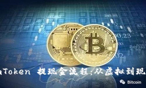  全面解析 imToken 提现金流程：从虚拟到现实的金融之旅