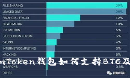 全面解析：imToken钱包如何支持BTC及其相关功能