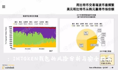 : IMT0KEN钱包的风险分析与安全指南