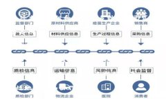 IM（即时通讯）平台是一种