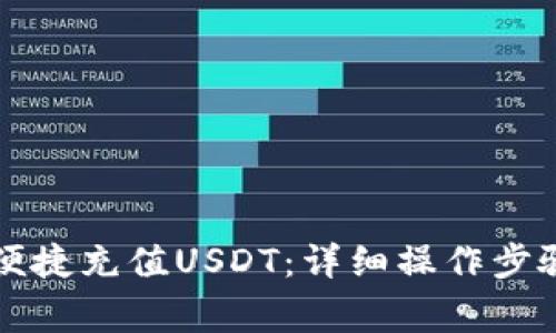 如何通过TP钱包便捷充值USDT：详细操作步骤与常见问题解答