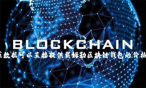 戴姆勒（Daimler）在汽车与区块链技术融合的项目中，可能会涉及一些与区块链钱包相关的应用或服务。然而，目前没有具体的信息或数据可以直接提供戴姆勒区块链钱包的价格信息。如果你想要获取最新的价格或相关信息，建议访问戴姆勒的官方网站或相关区块链项目的官方渠道，以获取权威和实时的信息。

如果你需要更多的区块链相关信息或者其他相关问题的解答，请告诉我！