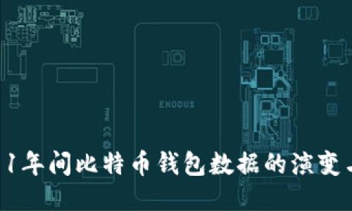 回顾11年间比特币钱包数据的演变与现状