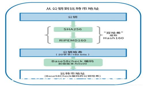 掌握以太坊钱包秘钥找回技巧：让你的数字资产重焕生机