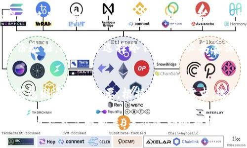 在申请比特币钱包时，是否需要邮箱取决于你选择的钱包类型。下面是对不同类型比特币钱包及其对邮箱要求的详细说明：

1. 热钱包与冷钱包的概述
比特币钱包大致可以分为热钱包和冷钱包。热钱包是指常常在线连接互联网的钱包，而冷钱包则是离线存储的形式。热钱包包括在线服务和手机应用程序，冷钱包则包括硬件钱包和纸钱包。这两种钱包在安全性、便捷性、用途等方面都有不同的特点。

2. 热钱包：需要邮箱的选择
热钱包通常需要邮箱来注册或创建账户。比如，许多主流的在线交易所或钱包服务提供平台如Coinbase、Binance、Blockchain.com等，注册时需要提供有效的电子邮箱。这种方式不仅用于账户创建，还能用于账户验证和安全保护，比如双重身份验证。这意味着，用户每次实现操作前，往往要通过邮箱接收验证码以提高安全性。

此外，依赖于邮箱也便于用户在遇到遗忘密码或账户被锁定时，能够通过邮箱找回账户。不少钱包服务平台会将所有的交易记录和账户变更通过邮件通知用户，以便用户随时了解自己的资产状况。

3. 冷钱包：通常不需要邮箱
对于冷钱包，如硬件钱包（例如Ledger或Trezor）和纸钱包，往往并不需要邮箱。因为这些钱包的设计初衷就是为了提高安全性，主要采用离线存储的方式，用户只需妥善保管钱包的私钥和助记词即可。这类钱包完全独立于互联网，因而没有必要依赖于电子邮箱进行账户管理。

用户在创建物理硬件钱包时，所有的步骤和生成过程均是在本地完成，安全性相对更高。因此，无需在任何平台上输入个人信息，包括邮箱地址，极大程度上确保了用户的隐私和资产安全。

4. 自托管与托管钱包的区别
在选择比特币钱包时，了解自托管钱包和托管钱包之间的差异也非常重要。托管钱包是由第三方服务商管理并确保安全的账户，用户需提供邮箱等信息。而自托管钱包则完全由用户自己掌控，创造和管理私人密钥，不需要依赖其他机构。一般来说，自托管钱包不要求邮箱，这也提供了一层额外的隐私保护。

5. 选择合适的钱包
在决定申请比特币钱包时，首先要明确自己的需求。如果你是短期内需要频繁交易或投资的用户，热钱包可能是一个方便的选择，因为它们的操作简单且实时交易速度快。然而，若你的目标是长期持有比特币并希望确保安全性，冷钱包无疑是更优的选择。

在选择比特币钱包时，还应考虑安全性、用户体验、费用和支持的币种等因素。若选择的是热钱包，建议用户在注册时使用强密码，并开启双重身份验证。同时，若选择冷钱包，务必妥善保管好私钥和助记词，不可随意分享。

6. 结论
无论是选择什么类型的比特币钱包，了解其特性和必要的注册步骤是非常重要的。热钱包一般需要邮箱来确保用户的安全和账户的管理，而冷钱包则通常不需要。根据自己的需求，选择最合适的比特币钱包，提升个人的投资和交易体验。

在总结这些内容时，我们看到申请比特币钱包时是否需要邮箱并不只是一个简单的“是”或“否”的问题。它与我们选择钱包类型以及对安全性的重视程度直接相关。无论选择哪种方式，重要的是确保个人资产的安全和便捷的管理。