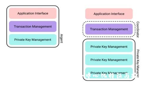 深度解析imToken钱包的去中心化特征与安全性