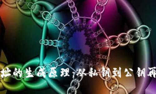 以太坊钱包地址的生成原理：从私钥到公钥再到地址的转化