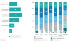 详细步骤：如何使用私钥