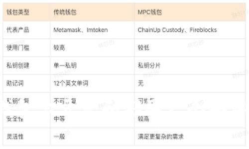 如何在imToken钱包上开发和部署一个去中心化应用（DApp）