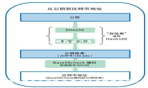   在TP钱包中如何添加比特币：详尽指南与步骤解析 / 
 guanjianci TP钱包, 比特币, 添加, 数字资产 /guanjianci 

引言：了解TP钱包与比特币的基础
随着数字货币的广泛应用，越来越多的人开始使用各种加密货币钱包来管理他们的资产。TP钱包作为一款受欢迎的数字钱包，以其用户友好的界面和安全性而受到青睐。在这篇文章中，我们将深入探讨如何在TP钱包中添加比特币的过程，以及相关的一些细节和注意事项。

TP钱包概述
TP钱包是一个多链数字货币钱包，支持多种类型的加密资产，包括比特币、以太坊以及许多其他的ERC20代币。作为一个去中心化钱包，用户拥有对私钥的完全控制权，从而保证了资产的安全性。此外，TP钱包还提供了便捷的交易功能，使得用户可以轻松地进行转账和交易。

准备工作：下载与安装TP钱包
在操作之前，用户需要先下载并安装TP钱包。对于安卓用户，可以在应用商店中直接搜索“TP钱包”，而苹果用户则可以在App Store中找到这款应用。安装完成后，用户需要完成注册并生成自己的新钱包。
注意：在创建钱包的过程中，系统会生成一组助记词，这是访问和恢复钱包的重要信息。务必要妥善保管，切勿泄露给他人。

添加比特币的步骤
h4步骤一：打开TP钱包/h4
启动TP钱包应用，进入主界面。若首次使用，将看到钱包内的资产概览。初始状态下，可能未显示比特币资产，需要手动添加。

h4步骤二：进入“资产”管理界面/h4
在主界面中，通常会有一个“资产”或“我的资产”的选项，点击进入资产管理界面。这一部分会列出您当前持有的所有数字资产。

h4步骤三：添加比特币/h4
在资产管理界面，通常会有一个“添加资产”或“添加代币”的按钮。点击后系统会展示可添加的各类加密货币列表。
使用搜索功能输入“比特币”或者直接在列表中找到比特币（BTC）这一项。确定选择后，点击添加按钮。

h4步骤四：确认与完成/h4
添加完成后，返回资产管理界面，您将可以看到比特币的余额项出现在您的资产列表中。如果是第一次添加，余额会显示为零，后续可以通过购买、转账等方式向钱包中注入比特币。

如何向TP钱包转入比特币
完成比特币的添加后，许多用户可能会希望将比特币转入他们的TP钱包。这里有几个简单的步骤，指导用户如何完成这一操作：

h4步骤一：获取钱包地址/h4
在TP钱包中，每种数字资产都有其独特的收款地址。找到比特币的部分，通常可以看到“接收”或“收款”选项。点击后，系统将生成一个比特币地址，您可以选择复制该地址或用二维码的形式保存下来。

h4步骤二：从其他平台转账/h4
如果您已经在某个交易所或其他钱包中拥有比特币，登录到该平台。在您的比特币资产部分选择“提现”或“转账”选项，粘贴刚刚复制的TP钱包地址，确认金额并执行转账。务必要确保地址的准确性，因为一旦转账，无法撤回。

h4步骤三：等待确认/h4
转账后，需耐心等待区块链的验证。在比特币网络上，完成确认的时间可能根据网络情况而略有不同。一般来说，当网络负载较低时，转账会迅速完成。

查看与管理您的比特币资产
一旦比特币成功转入TP钱包，您可以在资产管理中随时查看当前的比特币余额及其历史交易记录。TP钱包会自动更新您的交易状态，您可以通过点击比特币资产，对其进行更深入的管理与操作。

安全性与风险防范
在数字货币世界中，安全性是一个极为重要的话题。TP钱包虽提供了强大的安全措施，用户个人的安全防范也不容忽视。以下是一些基本的安全建议：

h4保护助记词与私钥/h4
助记词和私钥是访问您数字资产的关键，请务必将这些信息妥善记录在安全的位置，并避免在线分享。

h4启用双重认证/h4
如果TP钱包提供双重身份验证功能，建议您务必启用。这增加了额外的安全层，抵御未授权的访问。

h4定期监控交易/h4
定期检查您的账户和交易记录，确保没有发生可疑的转账。如发现异常，立即采取措施，与TP钱包的客服团队联系。

常见问题与解决方案
在使用TP钱包添加比特币的过程中，用户可能会遇到一些常见的问题。以下是几种情况的解答，帮助用户解决可能遇到的困难：

h41. 我的比特币怎么没有显示在钱包里？/h4
如果您刚刚添加了比特币，但没有在资产列表中看到，请确保您已完成添加步骤并刷新页面。若仍然没有出现，请检查您是否有正确转入比特币，并查看网络状态是否正常。

h42. 我可以撤回比特币转账吗？/h4
比特币转账一旦在区块链上确认，是无法撤回的。因此在操作前，请务必仔细检查收款地址。

h43. TP钱包安全吗？/h4
TP钱包作为去中心化钱包，用户可对其私钥完全掌控，大大降低了中心化平台的潜在风险。但用户仍需保持警惕，保障个人信息安全。

总结：轻松管理您的比特币资产
通过上述步骤，相信您已经掌握了如何在TP钱包中添加比特币的详细流程。随着数字货币的不断发展，掌握这些基础知识，将帮助您更好地管理自己的资产，抓住这个时代所带来的机遇。在管理数字货币的过程中，安全与便捷同样重要，因此务必保持学习与关注最新的安全动态，在使用数字钱包的过程中谨慎操作。
