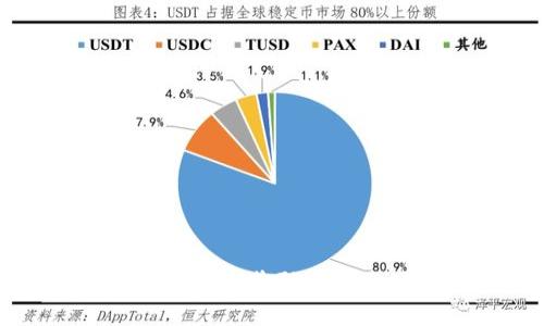 探索ImToken钱包的奖励机制及用户福利指南