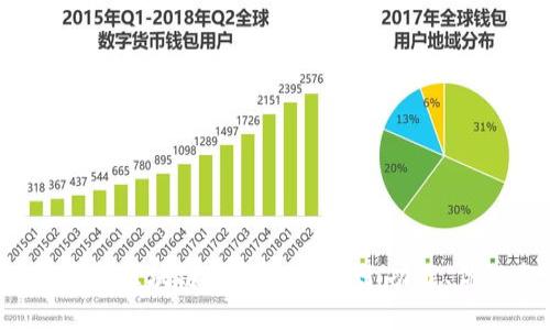 2023年最新区块链钱包软件评测：功能、优缺点一览