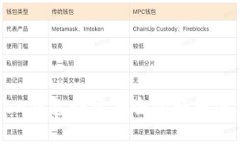 imToken钱包快捷安全的转币