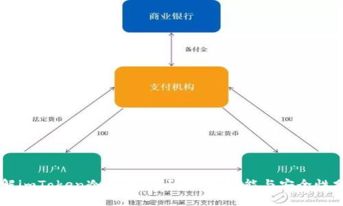 了解imToken冷钱包：源码背景、功能与安全性分析