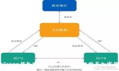 imToken钱包官网如何安全便